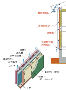 外壁通気工法