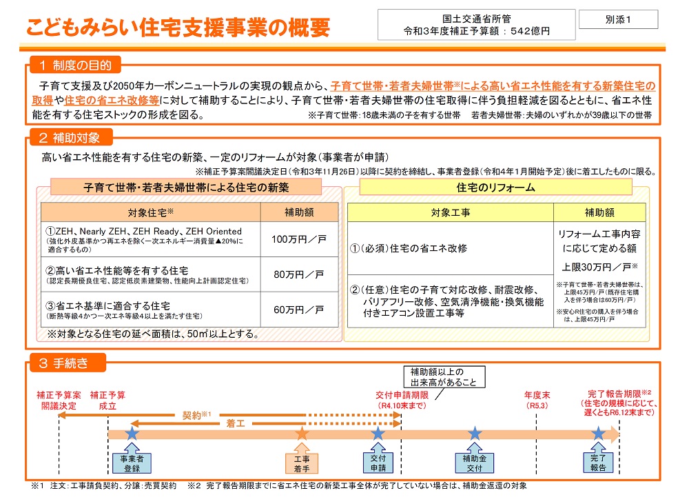 こどもみらい住宅支援事業の概要