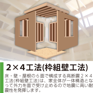 松本モデルハウス　ツーバイフォー工法