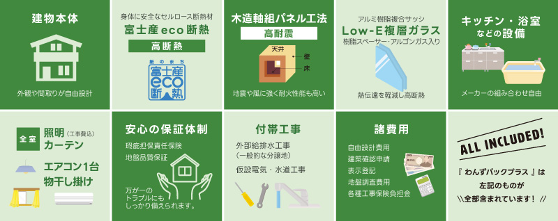 標準仕様の設備やエアコン・照明・カーテン、付帯工事、諸費用などを含めたパッケージ注文住宅